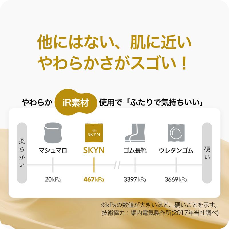 SKYN〈スキン〉【Intense feel】10個入 画像5