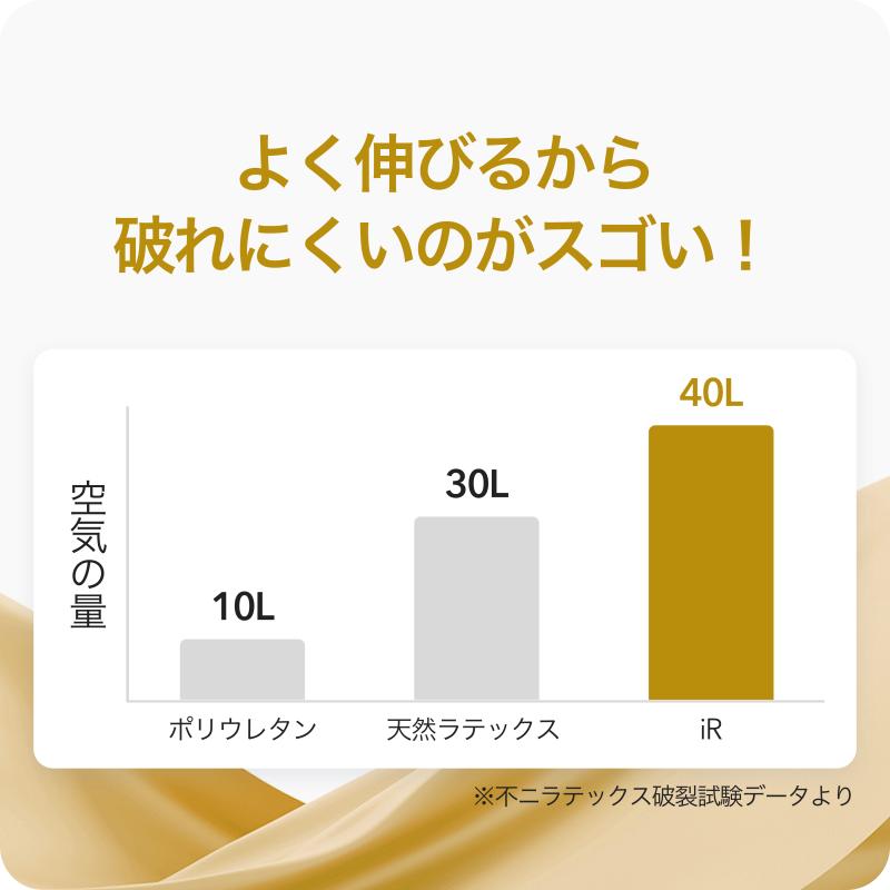 SKYN〈スキン〉【Intense feel】10個入 画像6